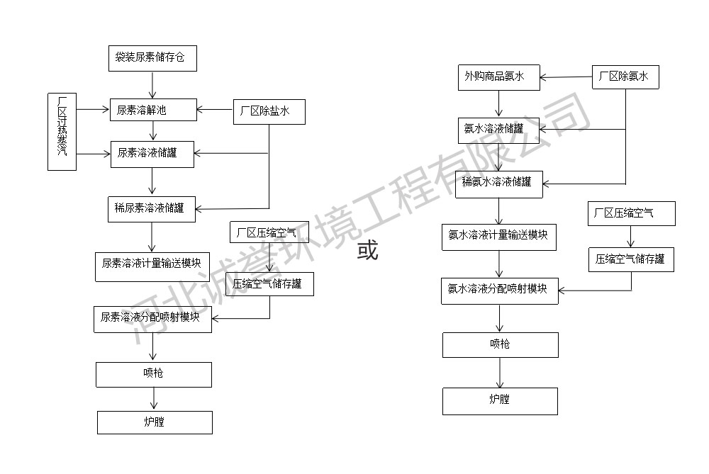 脫硝噴槍原理