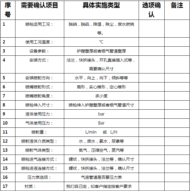 尿素熱解爐噴槍規格參數