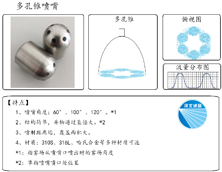 HBCY-FV多孔錐噴嘴-流量分布、俯視圖、特點