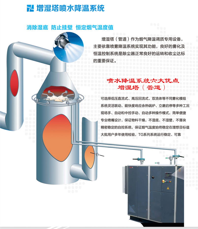 增濕管道噴水系統 